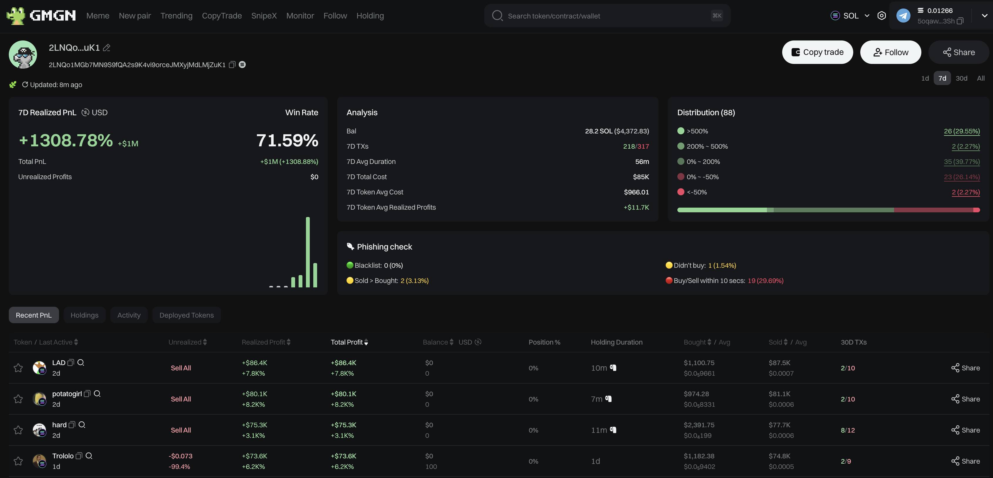 Historical GMGN wallet snapshot reproduced in Lookonchain’s memecoin trading report dated 25 April 2025.